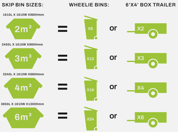 SKIP BIN SIZE COMPARISON